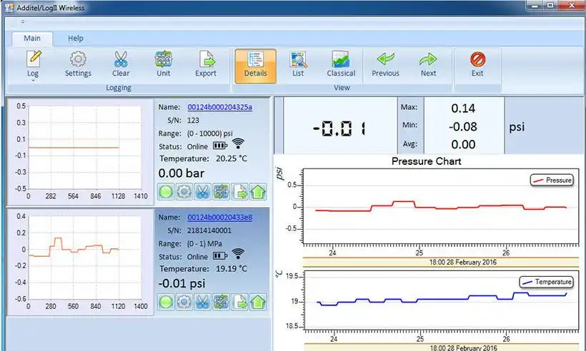 Additel LogII (9502)